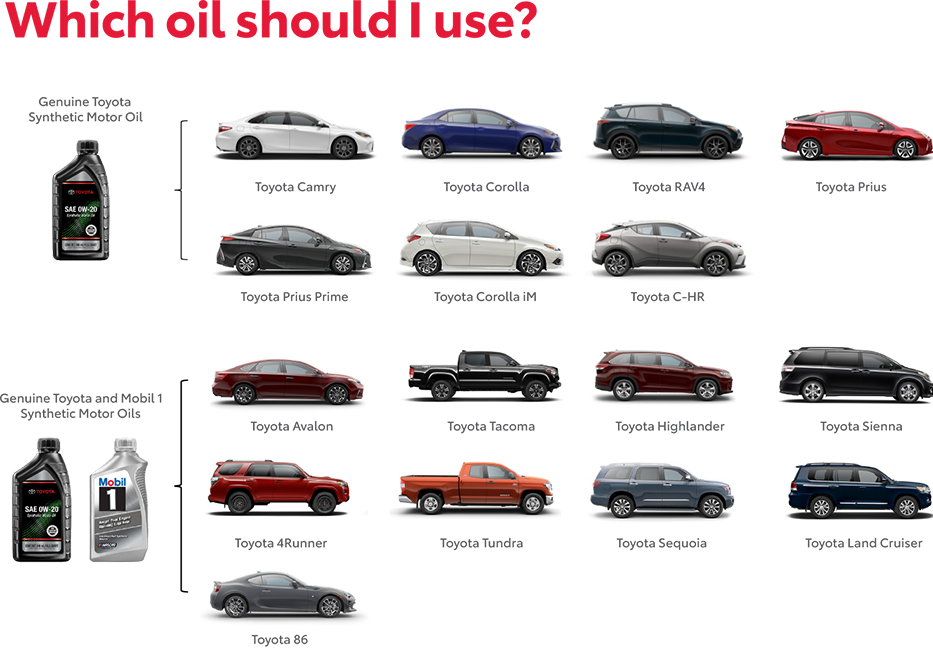 Which Oil Should You use? Contact Roberts Toyota for more information.